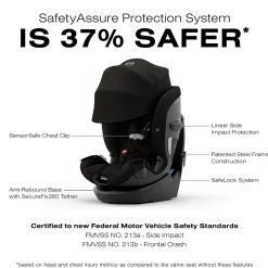 Soft Soles|Perforated Sneakers-Cybex Callisto G 360 Car Seat