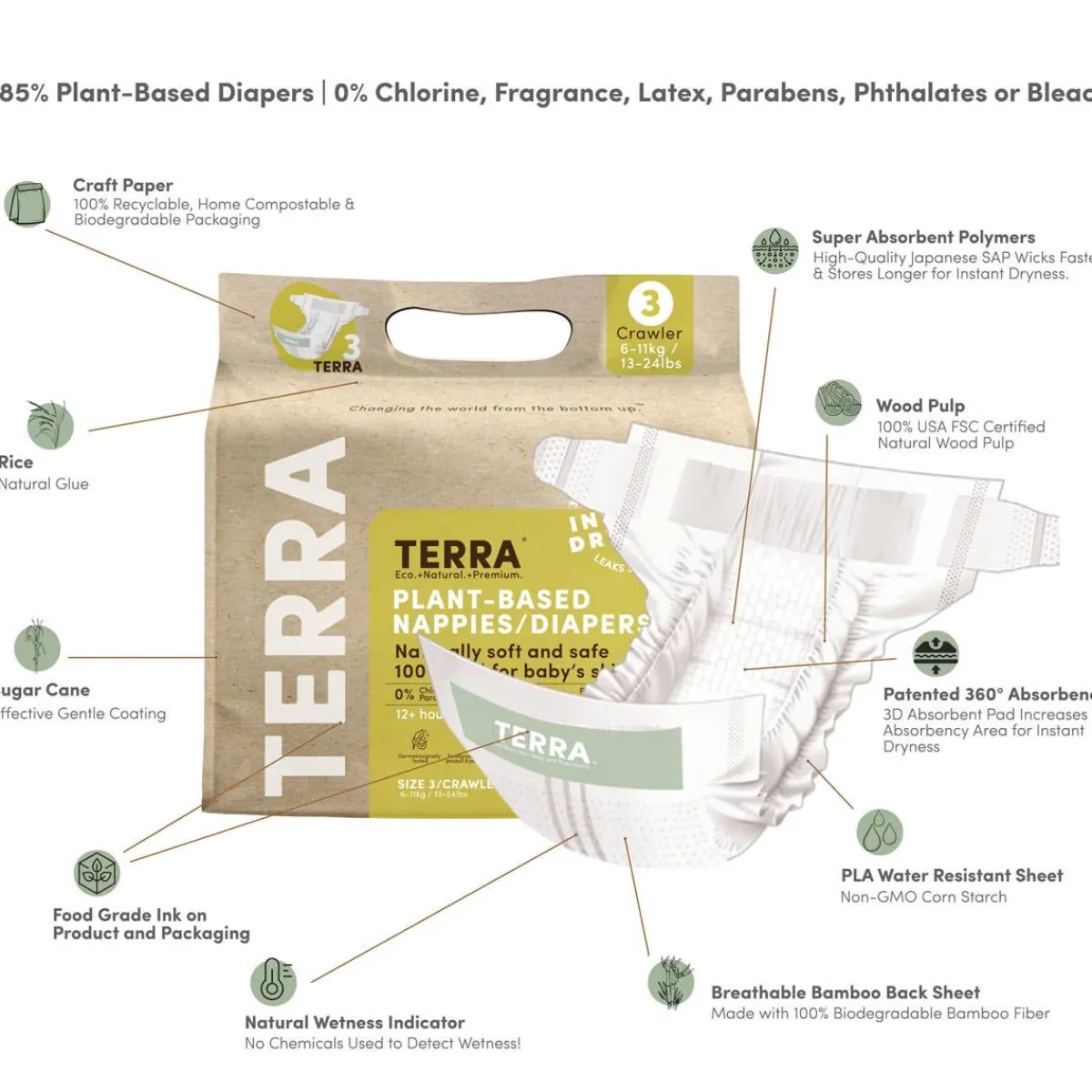 Disposable Diapers-Terra Diapers Size 3 (Crawler)
