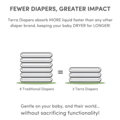 Disposable Diapers-Terra Diapers Size 3 (Crawler)