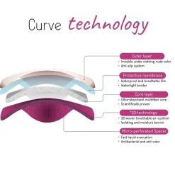 Nursing Pads-Curve Essential Plus Nursing Pad 2-Pack (Night) Purple
