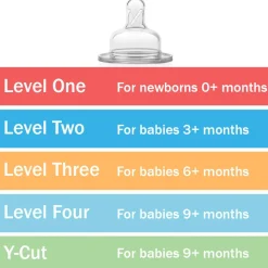 Nipples + Bottle Accessories-Dr. Brown's Level 4 Wide Neck Silicone Nipple (2 Pack)