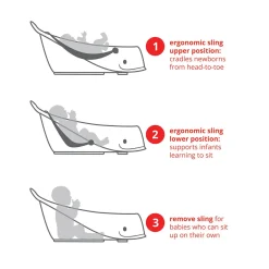 Infant Tubs-Skip Hop Moby Smart Sling 3-Stage Bathtub