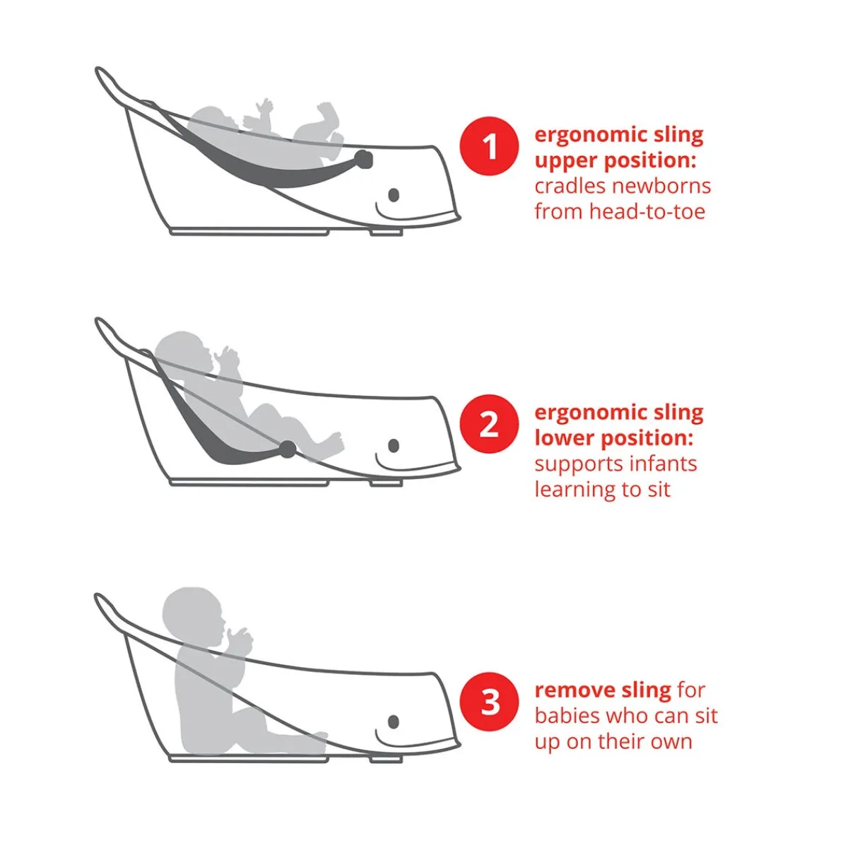 Infant Tubs-Skip Hop Moby Smart Sling 3-Stage Bathtub