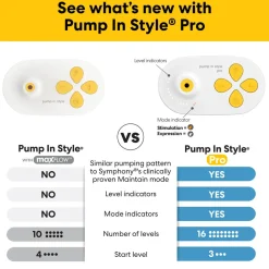 Breast Pumps + Accessories-Medela Pump in Style Pro Traditional Breast Pump