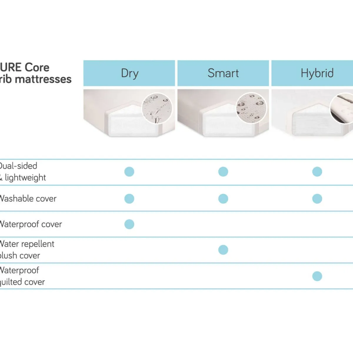 Crib Mattresses-Babyletto Pure Core Full Size Crib Mattress