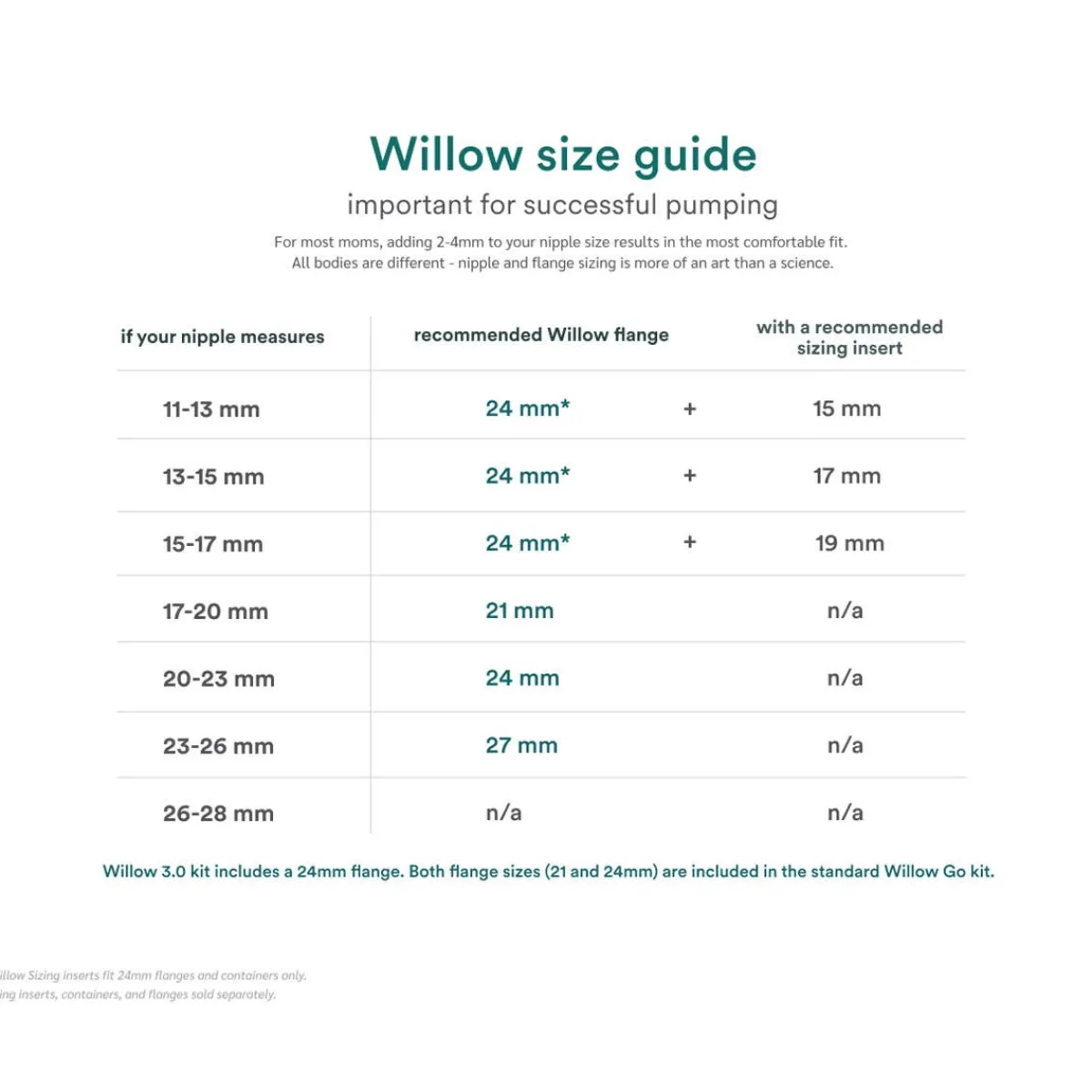 Breast Pumps + Accessories-Willow Go Flange (2 Pack)