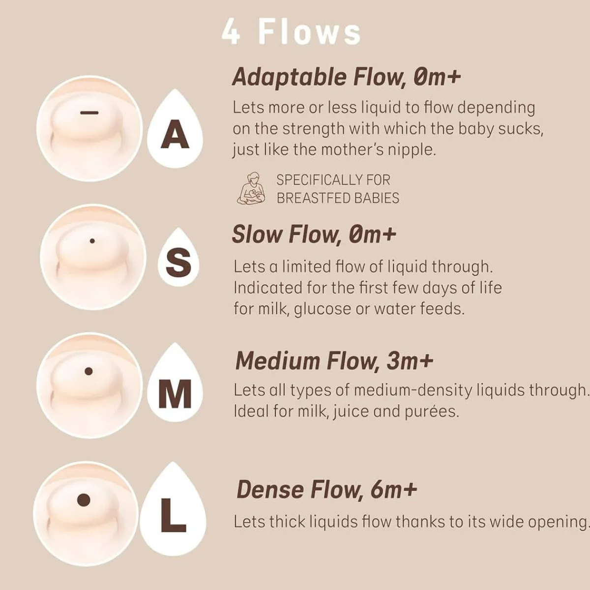 Nipples + Bottle Accessories-Suavinex Zero.Zero Nipples Slow Flow (0M+) 2 Pack