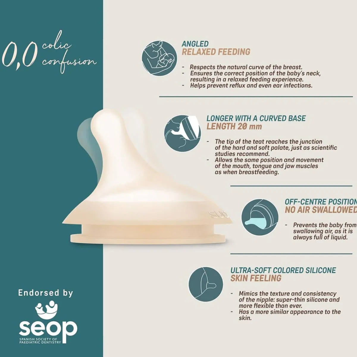 Nipples + Bottle Accessories-Suavinex Zero.Zero Nipples Slow Flow (0M+) 2 Pack